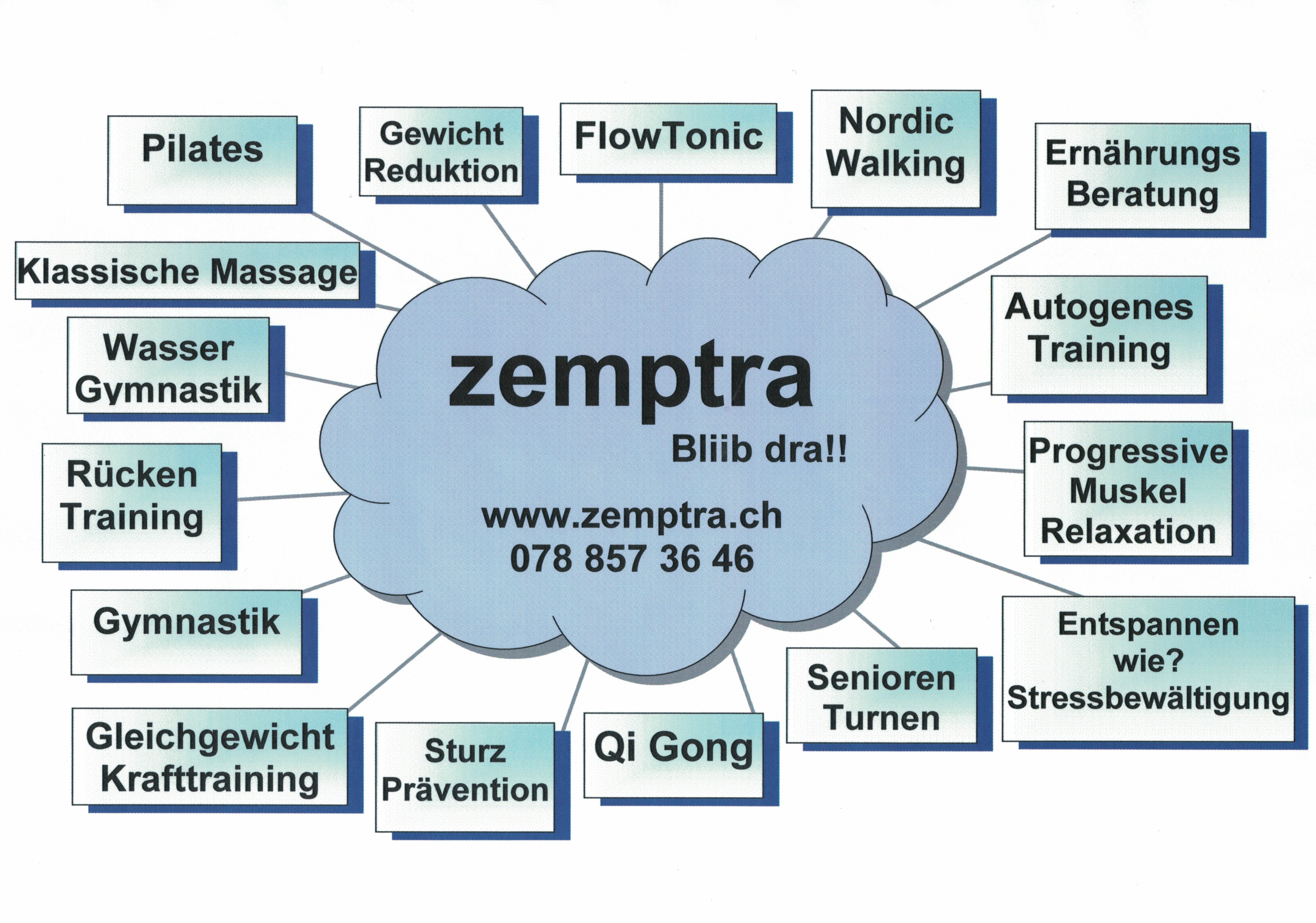 (c) Zemptra.ch